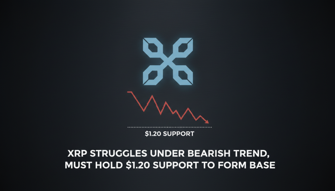 XRP Struggles Under Bearish Trend, Must Hold $1.20 Support To Form Base