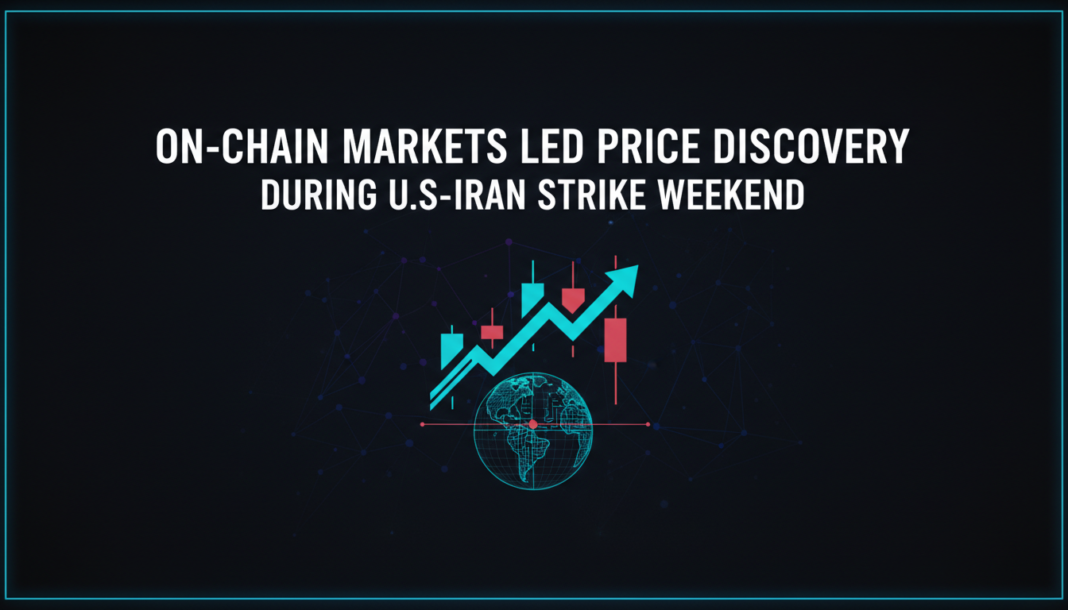 On-Chain Markets Led Price Discovery During U.S.-Iran Strike Weekend