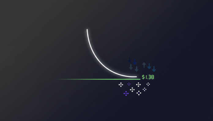 Polkadot Traders Eye $1.38 Support for Potential Short-Term Bounce