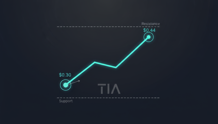 Celestia (TIA) Finds Key Support at $0.30, Eyes Rebound Toward $0.44 Resistance