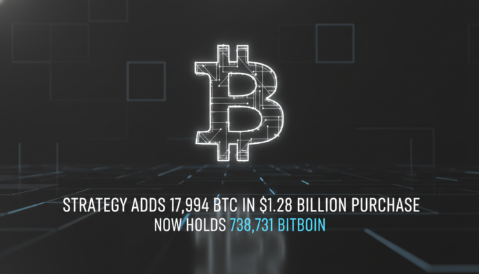 Strategy Adds 17,994 BTC in $1.28 Billion Purchase, Now Holds 738,731 Bitcoin.