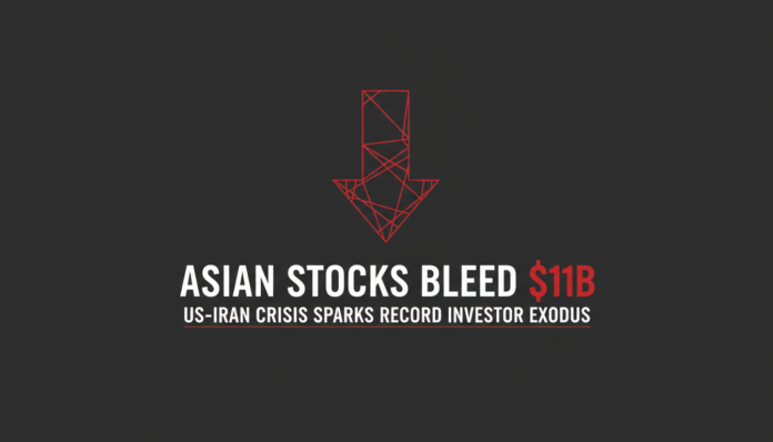 Asian Stocks Bleed $11B as US-Iran Crisis Sparks Record Investor Exodus