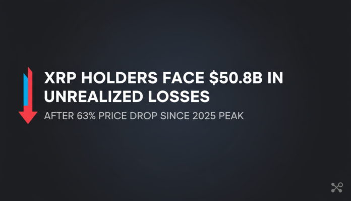 XRP Holders Face $50.8B In Unrealized Losses After 63% Price Drop Since 2025 Peak