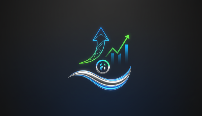 Hyperliquid’s HYPE Token Surges 9%, Eyes $150 Target Amid Bullish Momentum.