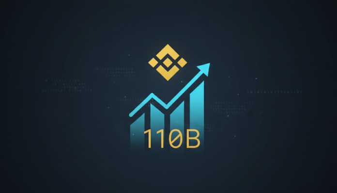 Binance Founder CZ's Net Worth Hits $110 Billion, Forbes Reveals