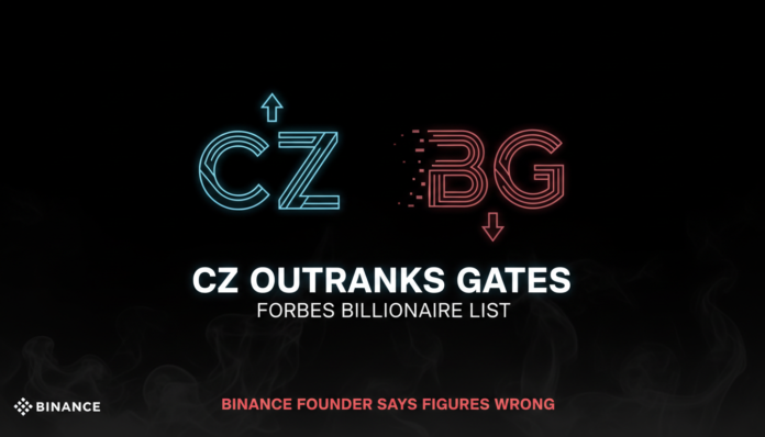 CZ Outranks Gates on Forbes Billionaire List; Binance Founder Says Figures Wrong
