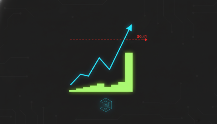 BEAT Surges 14% as Volume Jumps 70%, Testing Key $0.41 Resistance for Breakout