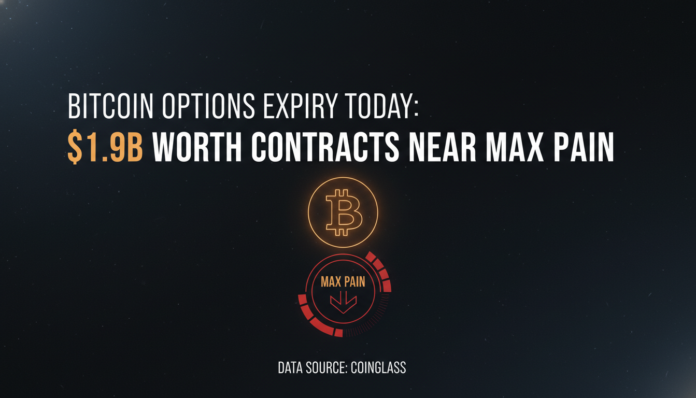 Bitcoin Options Expiry Today: $1.9B Worth Contracts Near Max Pain