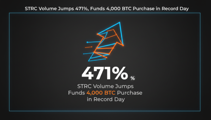 STRC Volume Jumps 471%, Funds 4,000 BTC Purchase in Record Day