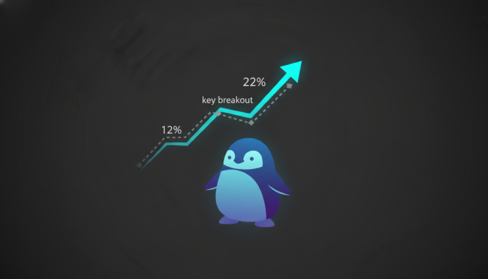 Pudgy Penguins Memecoin Surges 12%, Traders Eye 22% Jump After Key Breakout