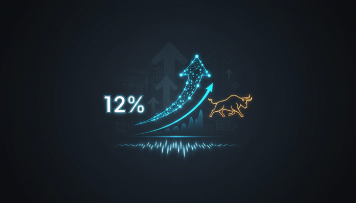 VIRTUAL surges 12% as futures drive bullish shift and spot demand spikes tenfold.