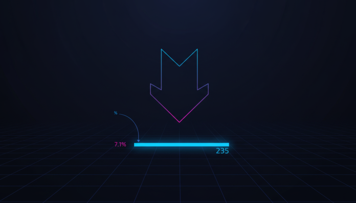 TAO Drops 7.1%, $235 Support Zone Crucial for Short-Term Direction