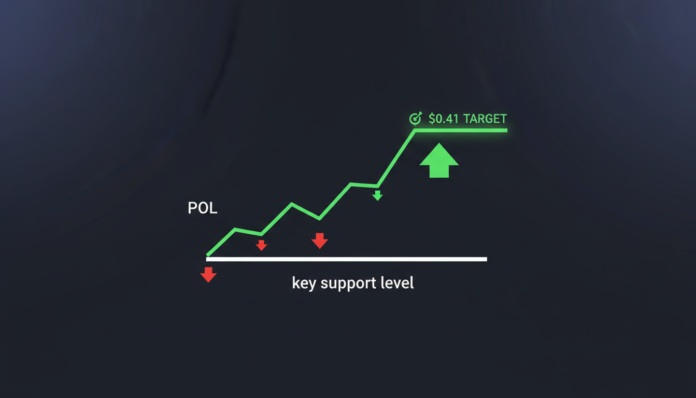 POL Holds Key Support as Analysts Signal Bullish Reversal, Eye $0.41 Target