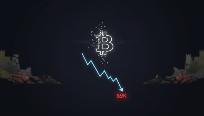 Bitcoin Slides to $69K as Geopolitical Fears Trump Its Safe-Haven Narrative