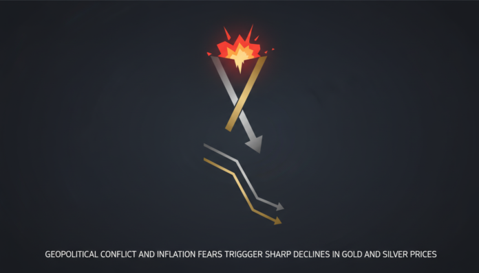 Geopolitical Conflict and Inflation Fears Trigger Sharp Declines in Gold and Silver Prices