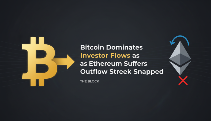 Bitcoin Dominates Investor Flows as Ethereum Suffers Outflow Streak Snapped