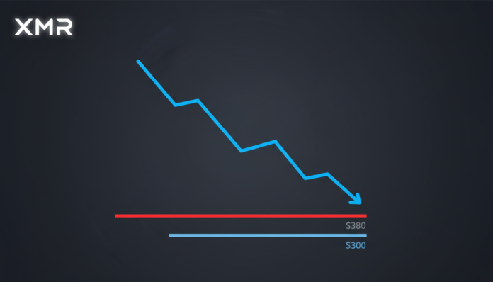 Monero (XMR) Slides Toward $300 as Key $380 Resistance Holds Firm