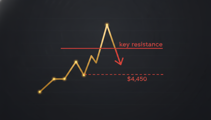 Gold's $500 Rally Hits Key Resistance, Analysts Warn Pullback to $4,450 Likely