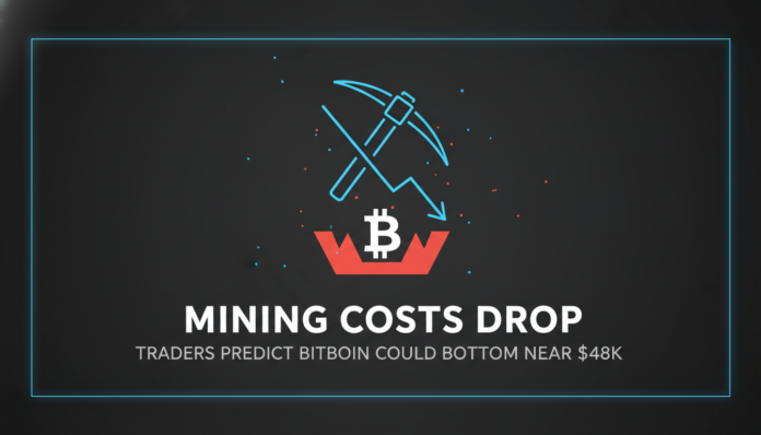 Mining Costs Drop: Traders Predict Bitcoin Could Bottom Near $48K