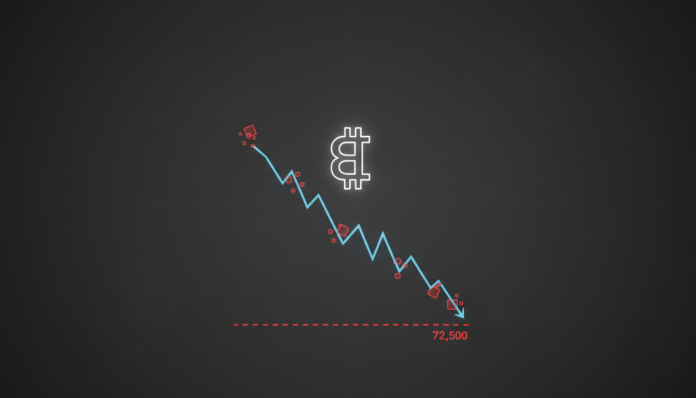 Bitcoin Under $72,500 for Months as Short-Term Holders Face Heavy Losses

# This is the actual, formatted answer for the user:
Bitcoin Under $72,500 for Months as Short-Term Holders Face Heavy Losses
