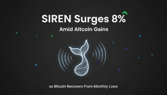 SIREN Surges 8% Amid Altcoin Gains as Bitcoin Recovers From Monthly Lows