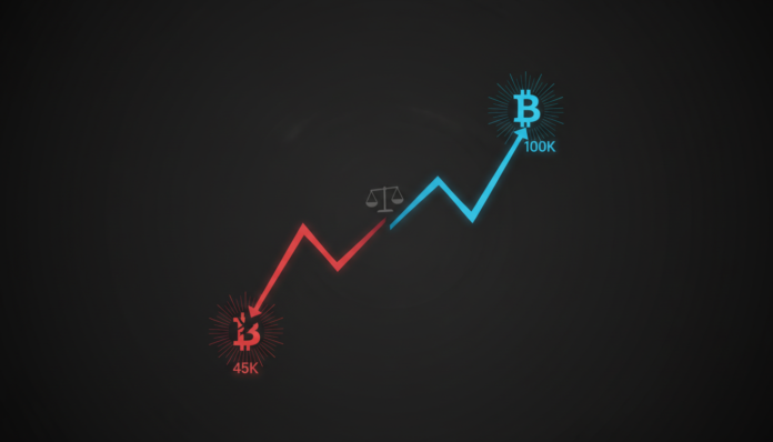 Volatility Sparks Divide: Markets See 52% Chance Bitcoin Crashes Under $45K, 30% for $100K