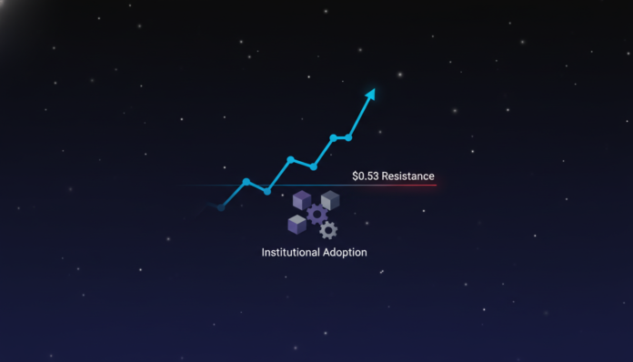 ONDO Approaches $0.53 Resistance Amid Institutional Adoption Gains