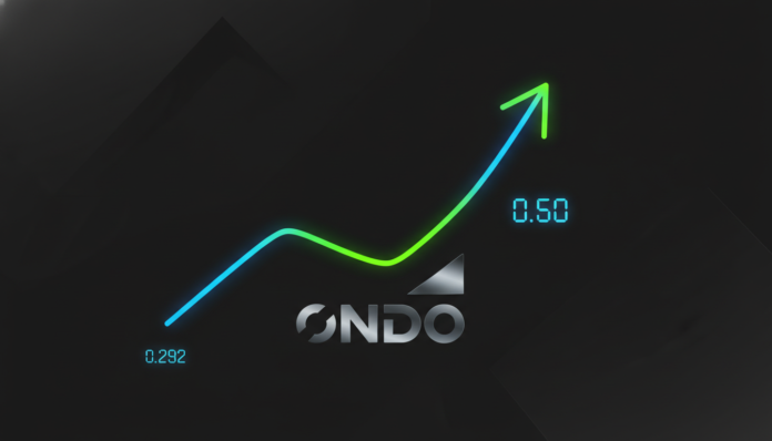 Ondo Finance Nears $0.292 Breakout, Rally Towards $0.50 Predicted