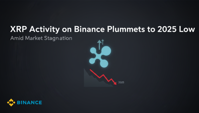 XRP Activity on Binance Plummets to 2025 Low Amid Market Stagnation