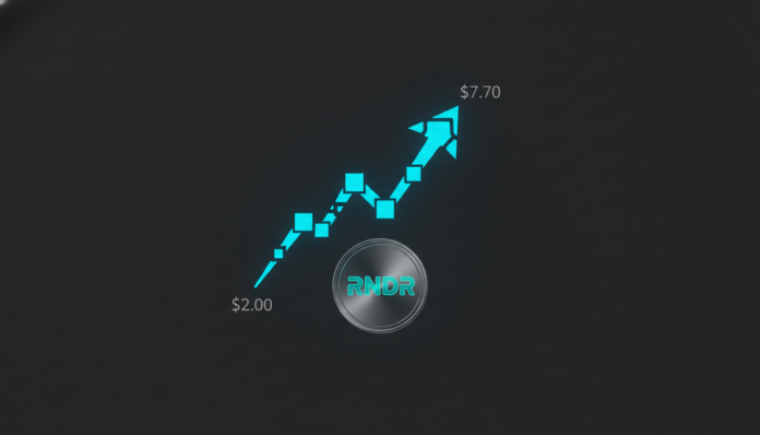 Render Token Nears $2 Breakout, Analysts Forecast 290% Surge to $7.70 Target