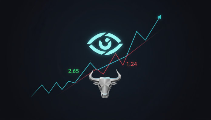 NEAR Eyes $2.65 as Bulls Reclaim Key EMAs, Price Tests $1.24 Resistance