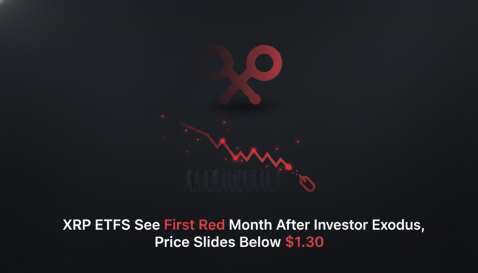 XRP ETFs See First Red Month After Investor Exodus, Price Slides Below $1.30