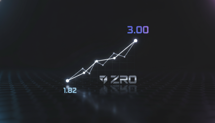 LayerZero (ZRO) At $1.82 As Wedge Pattern Hints At $3 Breakout