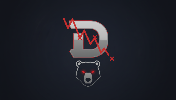 Dogecoin Bearish Trend Persists, Rejected at Key Resistance Levels