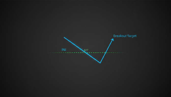 INJ Tests Key Support, $17 Breakout Target Ahead