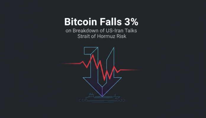 Bitcoin Falls 3% on Breakdown of US-Iran Talks, Strait of Hormuz Risk