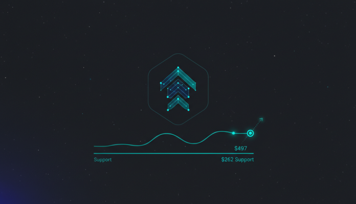 Bittensor (TAO) Consolidates Near $262 Support, Analysts Eye $497 Target