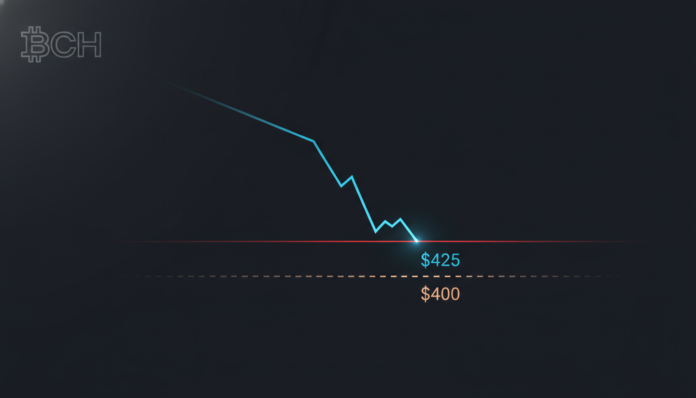 Bitcoin Cash at Critical $425 Support, Awaits Breakout or Breakdown to $400