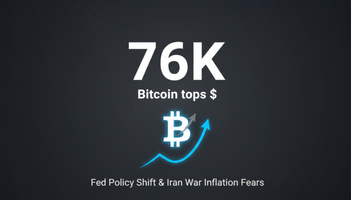 Bitcoin tops $76k amid Fed policy shift and Iran war inflation fears