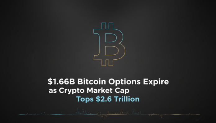 $1.66B Bitcoin Options Expire as Crypto Market Cap Tops $2.6 Trillion