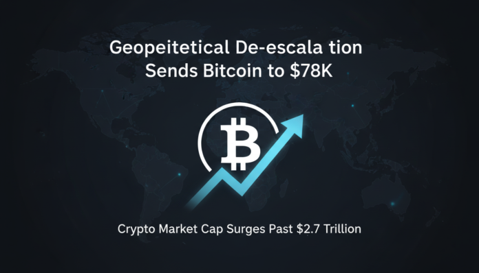 Geopolitical De-escalation Sends Bitcoin to $78K, Crypto Market Cap Surges Past $2.7 Trillion