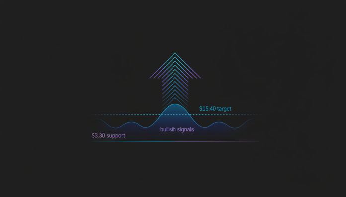 Injective (INJ) Holds $3.30 Support; Analysts Eye $15.40 Target Amid Bullish Signals