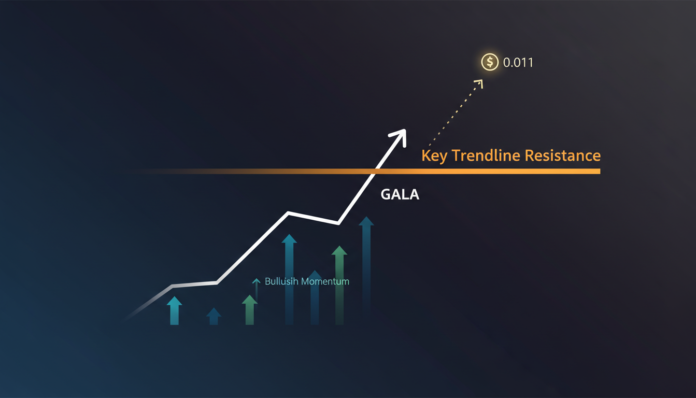 GALA Nears Key Trendline Resistance, Breakout Could Target $0.011 Amid Bullish Momentum