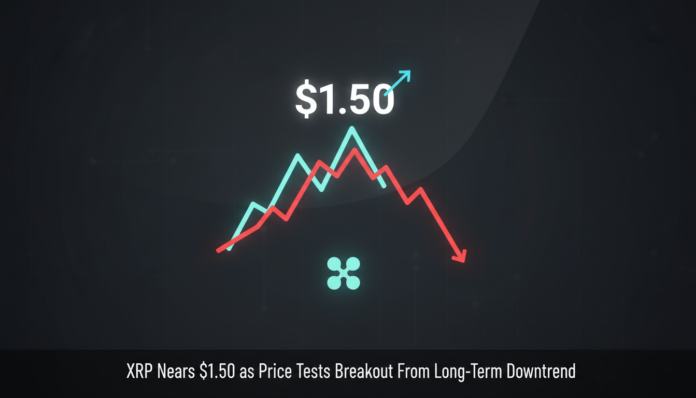XRP Nears $1.50 as Price Tests Breakout From Long-Term Downtrend