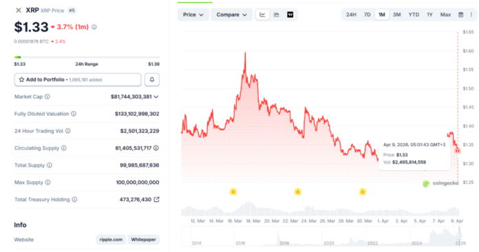 US Declares XRP a Legal Commodity in 2026 as Japan Ramps Up Live Payments