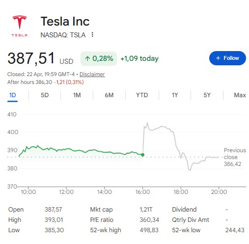 Tesla Q1 Beats on Earnings, Margins, but Stock Falls After Capex Plans Spook Investors
