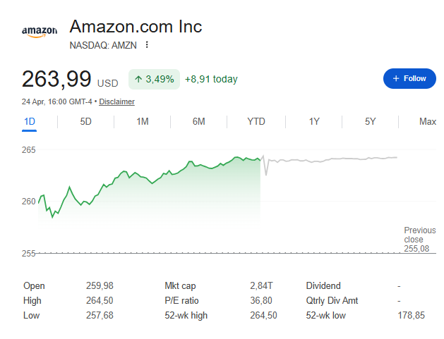 Amazon Q1 2026 Earnings Preview: High Stakes as AMZN Forecasts Soar, Insiders Sell