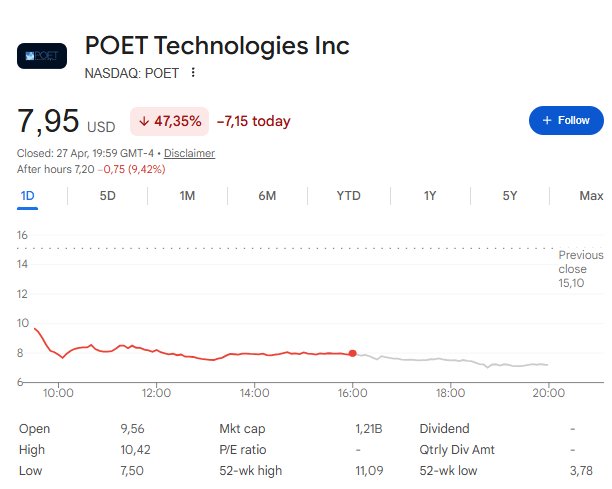 POET Stock Plummets 47% as Marvell Cancels Orders Amid Confidentiality Breach