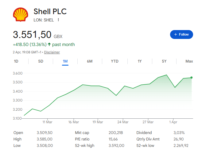 Shell Soars on Venezuela Gas Deal, Taps 20 Trillion Cubic Feet for LNG Boost