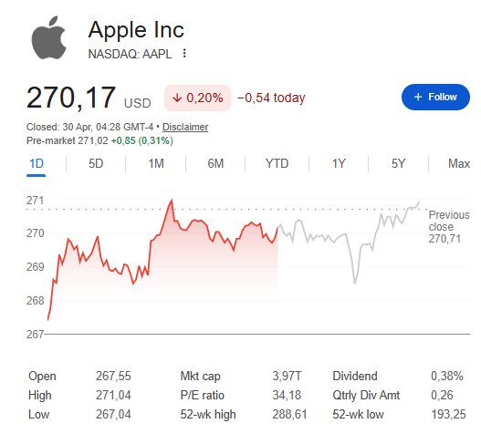 Wall Street Bullish Ahead of Apple Earnings; Options Suggest 4% Stock Swing